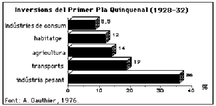 gràfic